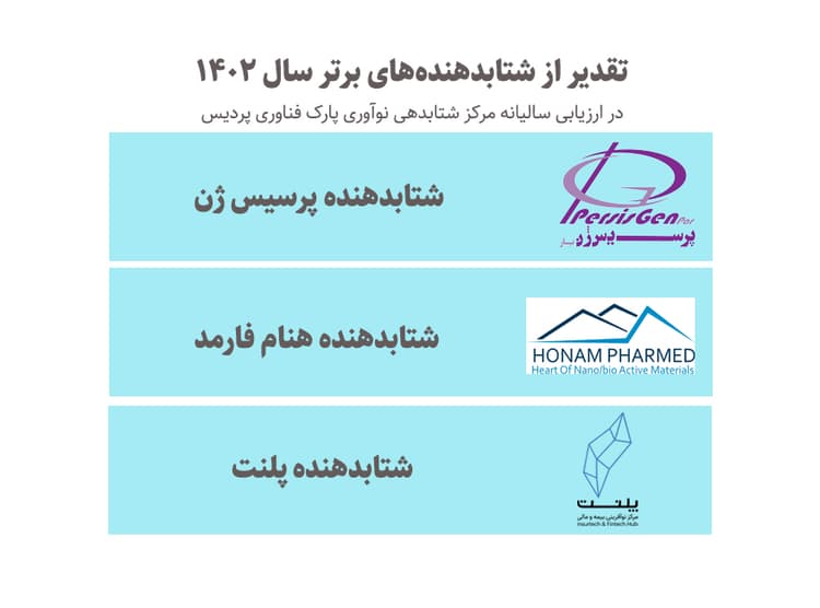 تقدیر از برترین شتابدهنده‌‌ها در پردیس سامیت 1403